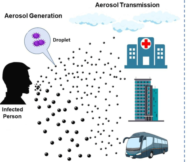 Droplet Infection