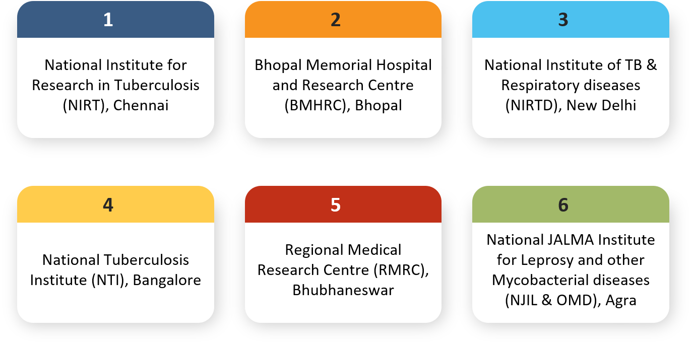 National Reference Laboratories [NRL] | Knowledge Base