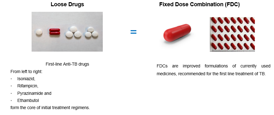 Ch 05 TB Treatment and Care Knowledge Base