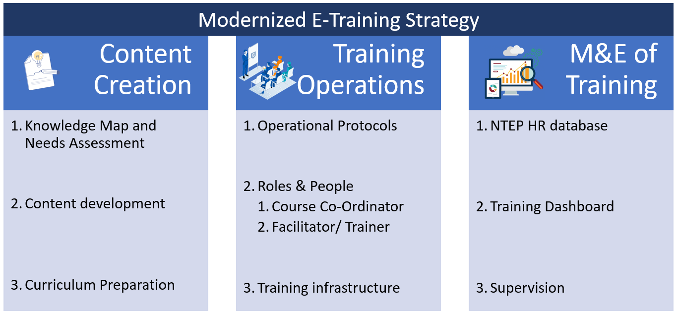 Modernized Training Strategy