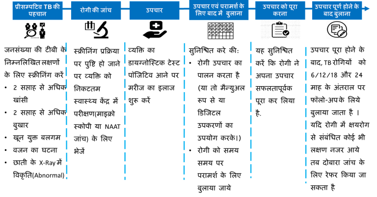 Tb patient flow_Hi