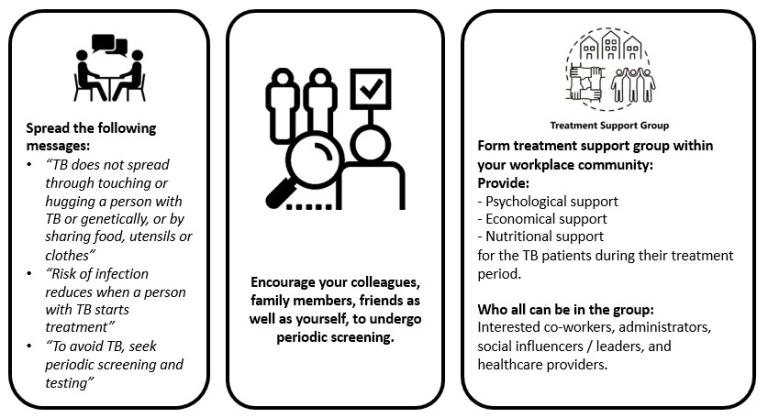 Steps you can take to avoid stigma and discrimination against TB in your community and workplace: