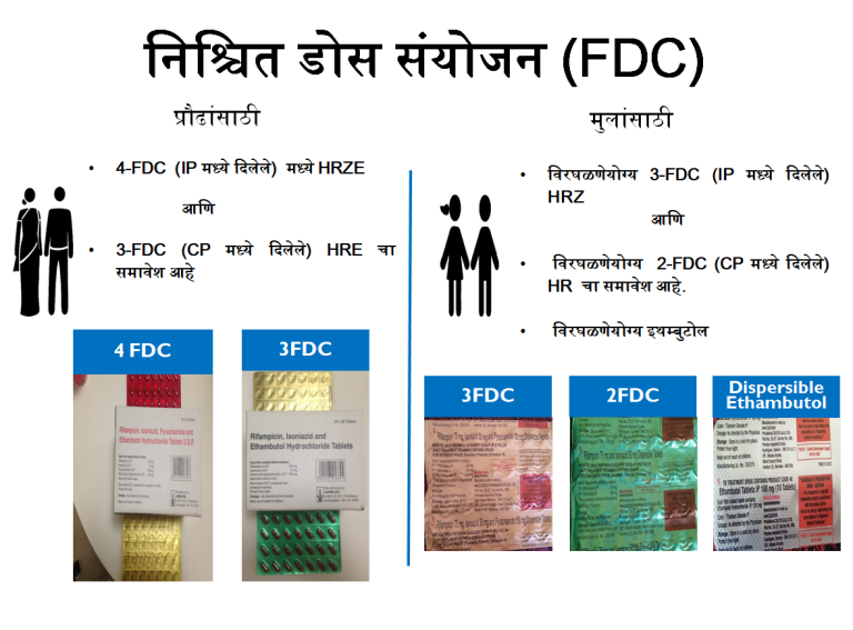 FDC IN NTEP (M)