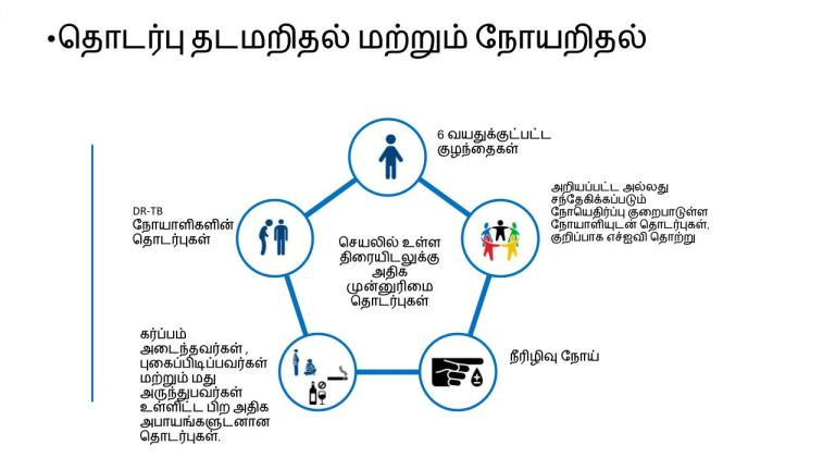 Contact tracing