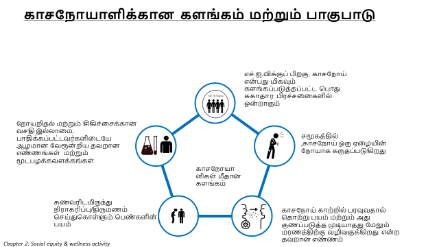 காசநோயாளிக்கான களங்கம் மற்றும் பாகுபாடு