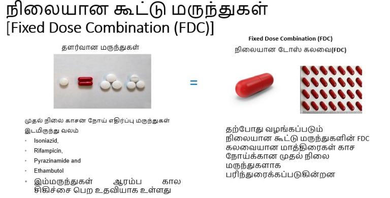 நிலையான கூட்டு மருந்துகள் (Fixed Dose Combinations [FDC] )