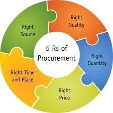 Principles of Procurement