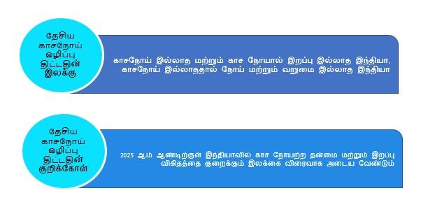 NTEP Vision Tamil