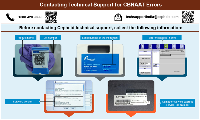 How to reach the technical support team for CBNAAT errors