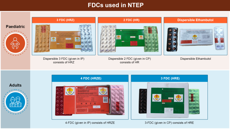 FDCs used in NTEP 