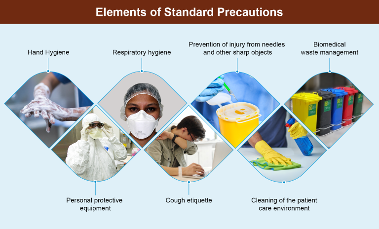 Elements of Standard Precautions