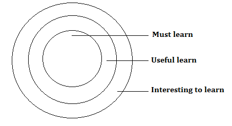 Training Evaluation- Level 2