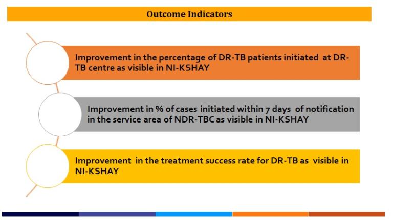 Outcome Indicator- CoE