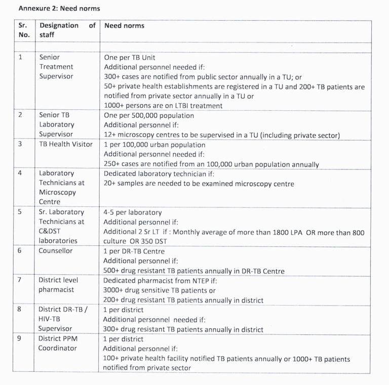 HR Norms