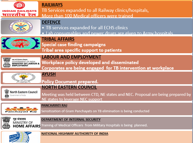 Interministerial coordination