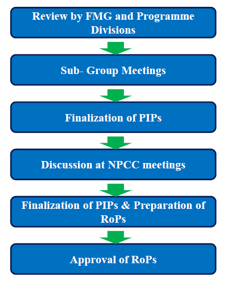 NHM PIP approval Process