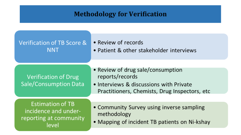 Overview of SNC2