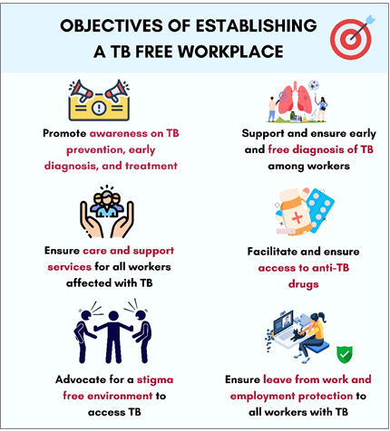 Objectives of establishing a TB Free Workplace