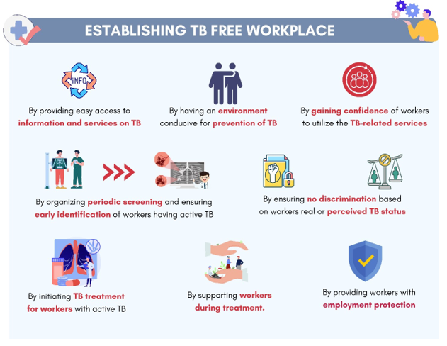 establishing a TB Free Workplace