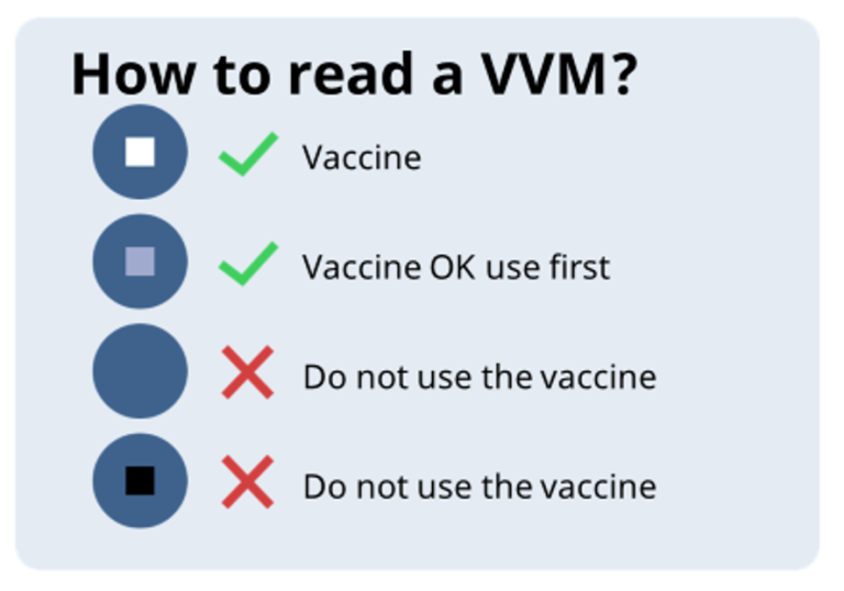 How to Monitor VVM?