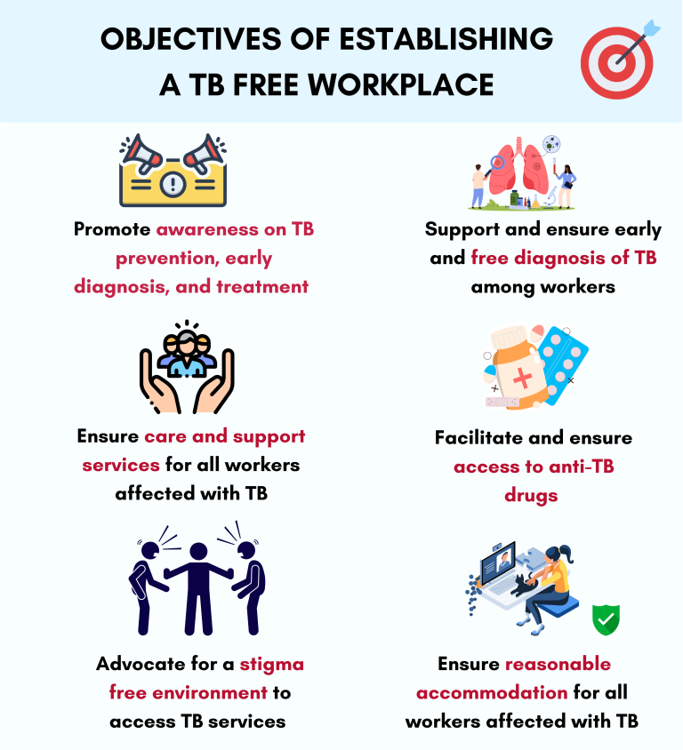 Objectives of establishing a TB Free Workplace